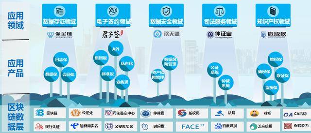 首都知识产权服务业协会引入易保全 区块链应用为知识产权数字化赋能增效