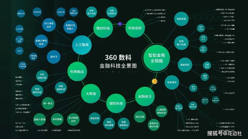 金融安全领域的‘逆熵’之战 360数科如何把产品重合规嵌入数字化中枢?